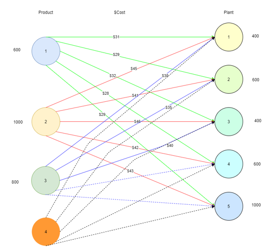 Second Graph